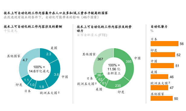 首页权威认证